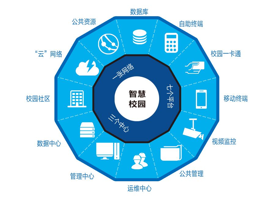 运用RFID模块技术，打造智慧校园　