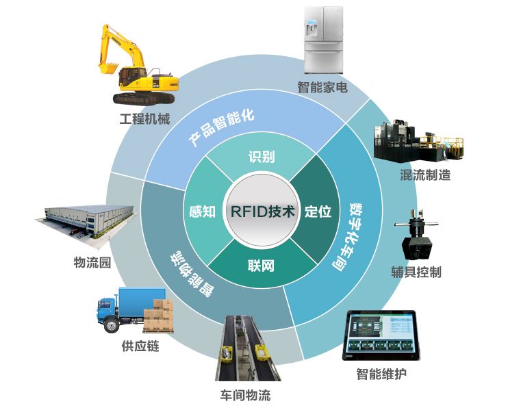 RFID模块技术应用有何优点及特色？