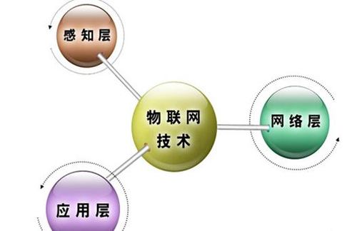 智能路灯控制系统有哪些常用架构分层？