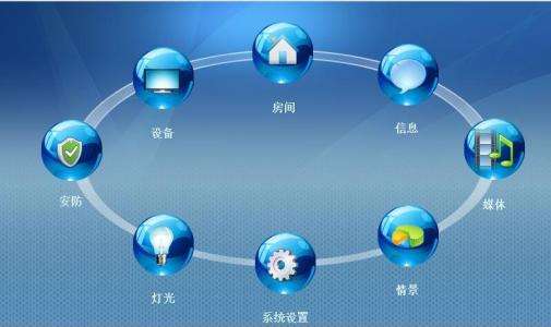 ZigBee模块打造无线传感器网络的8大优势