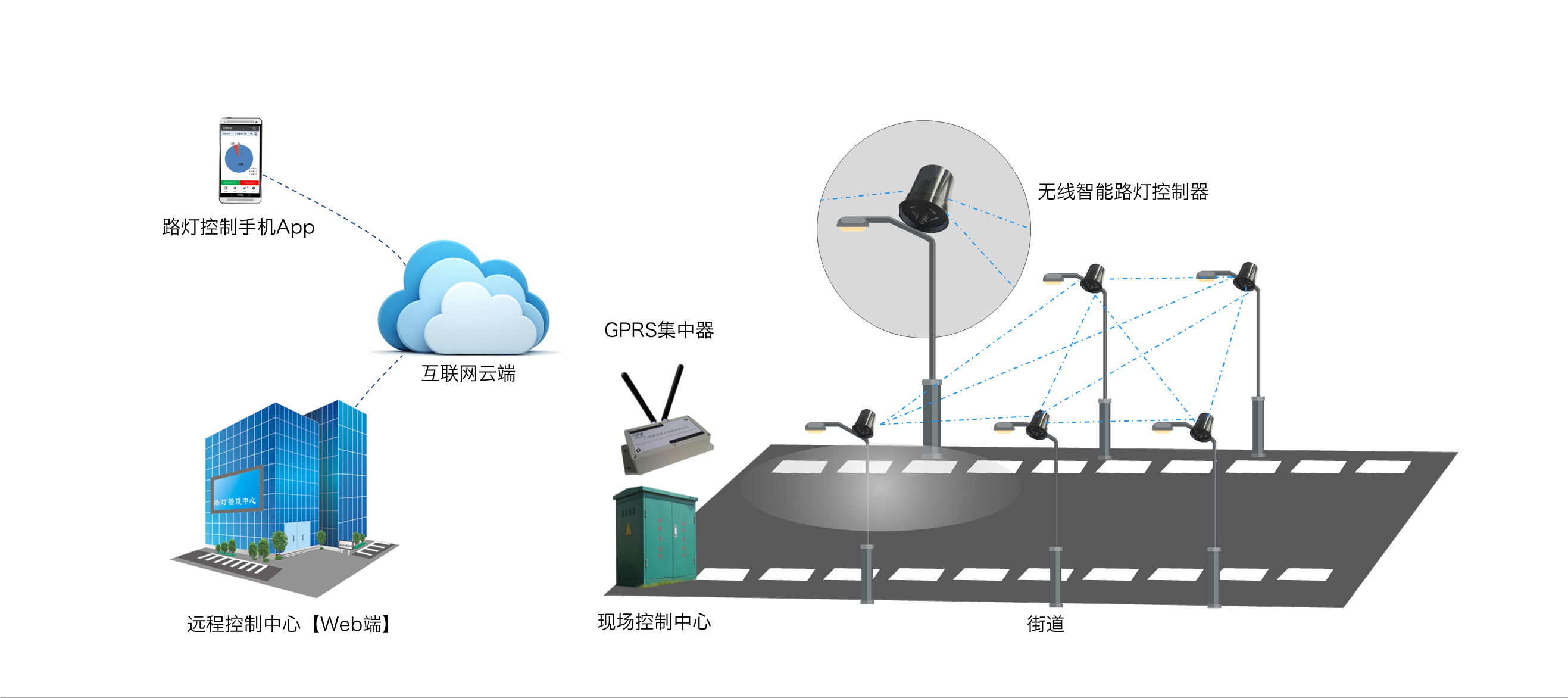 ZigBee和WiFi结婚了！晓网科技