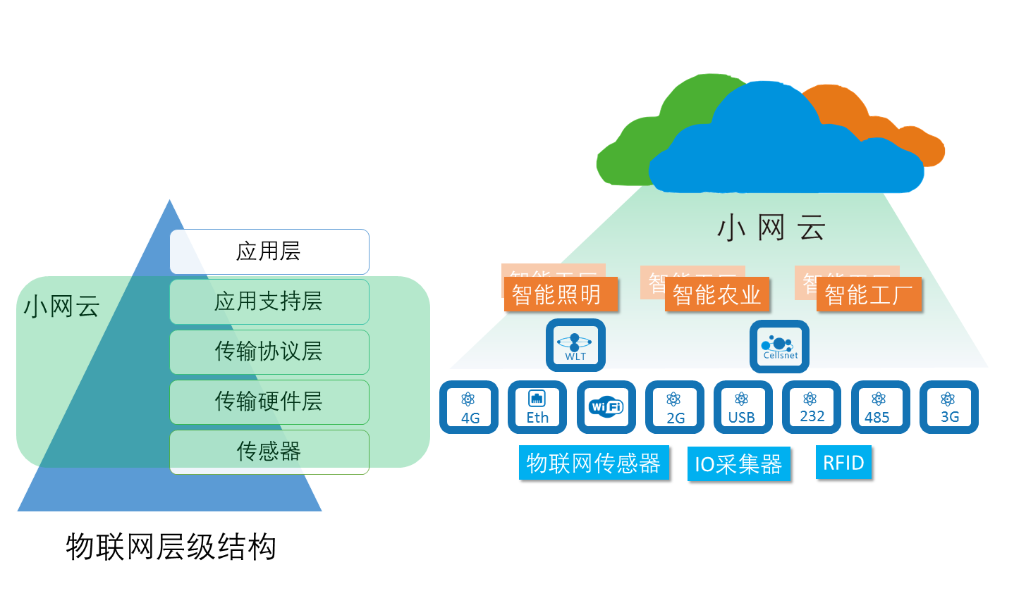 晓网科技:智能家居环境应如何打造？