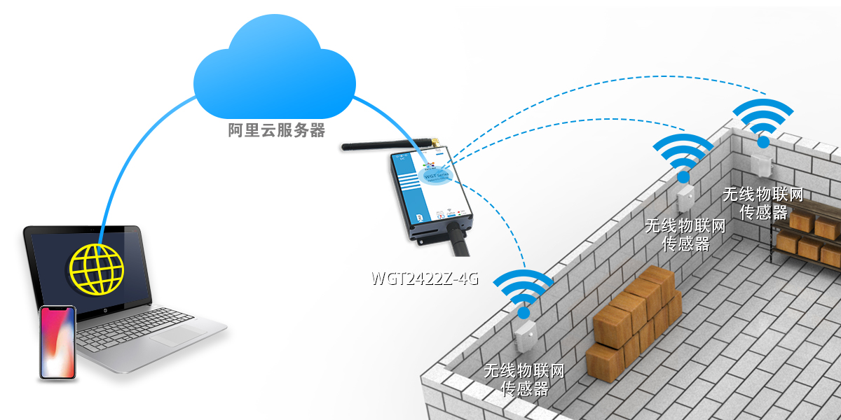 100个仓库里的温度数据-拷贝.jpg