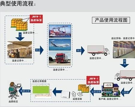 1536891071742717.jpg 果蔬冷链.jpg