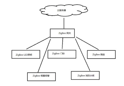 RFID模块