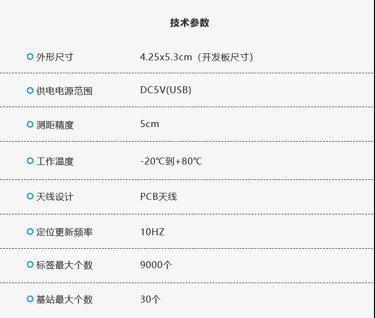 RFID模块