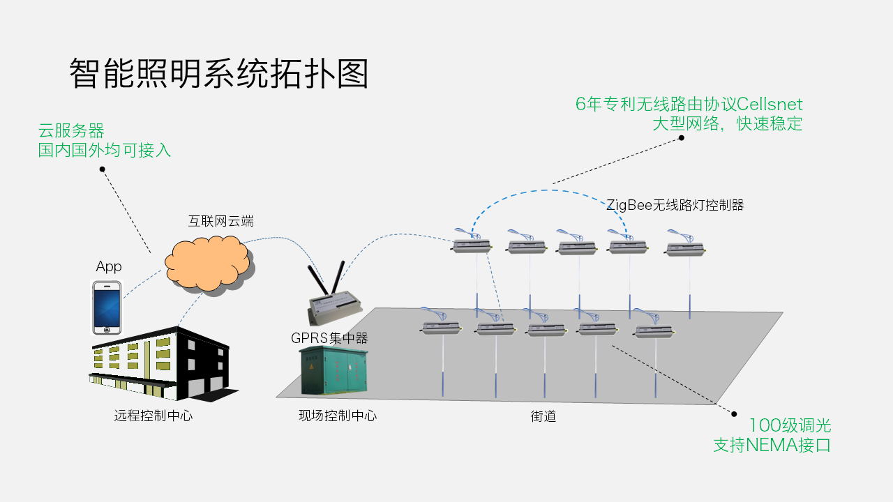 2拓扑图_看图王.jpg