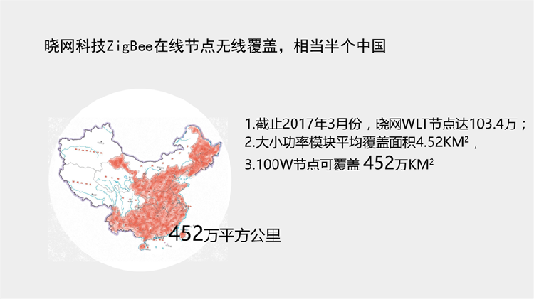 百万节点覆盖.png