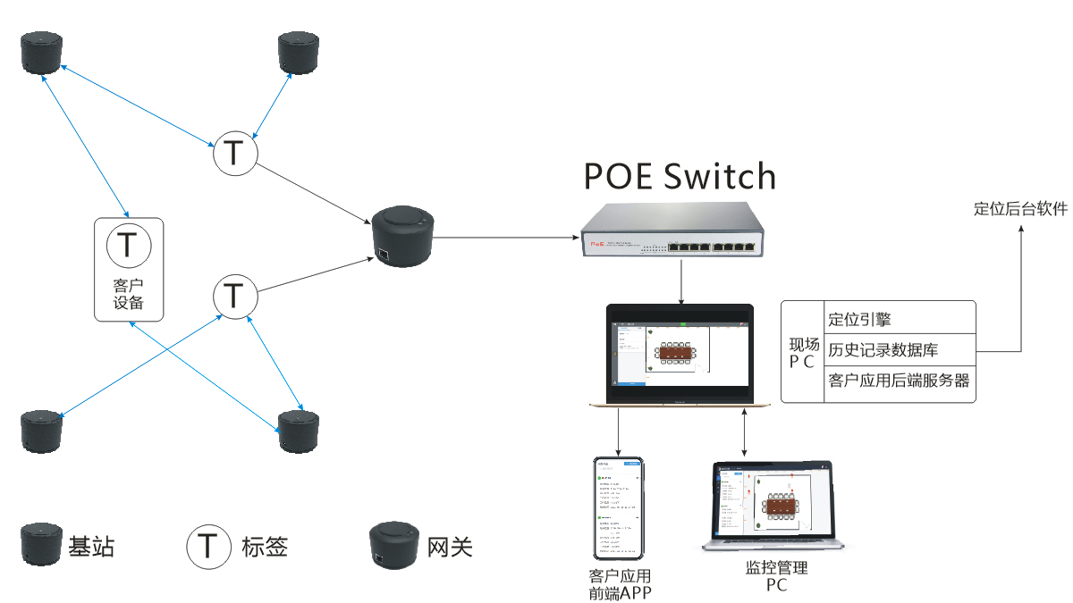 系统拓扑图.jpg