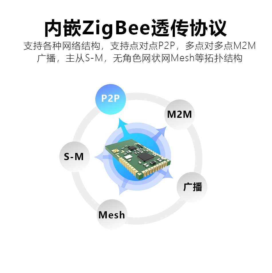 1641805781557375.jpg 多协议.jpg