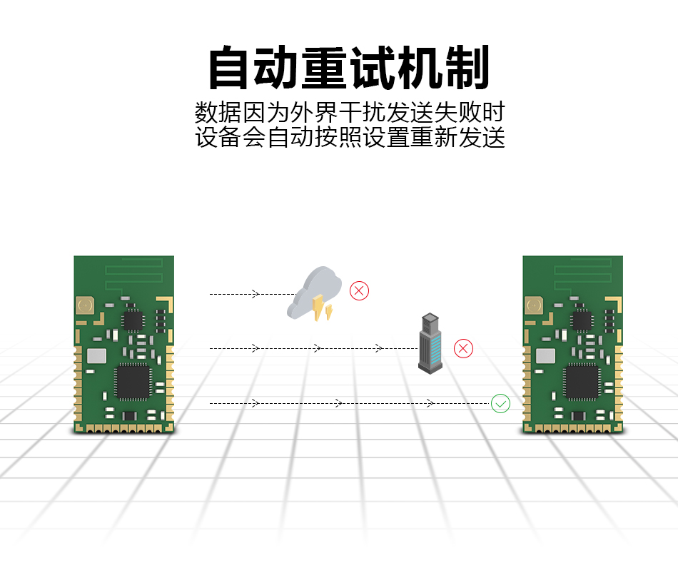 1641805817579561.jpg 重试机制.jpg