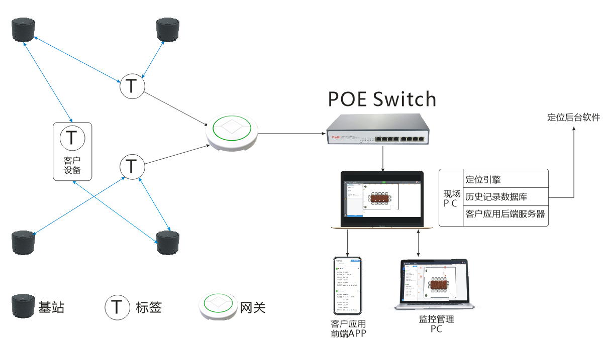 系统拓扑图.jpg