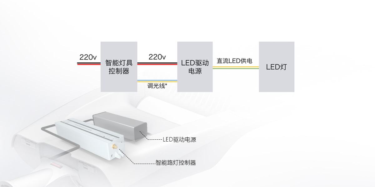 控制器串联.jpg