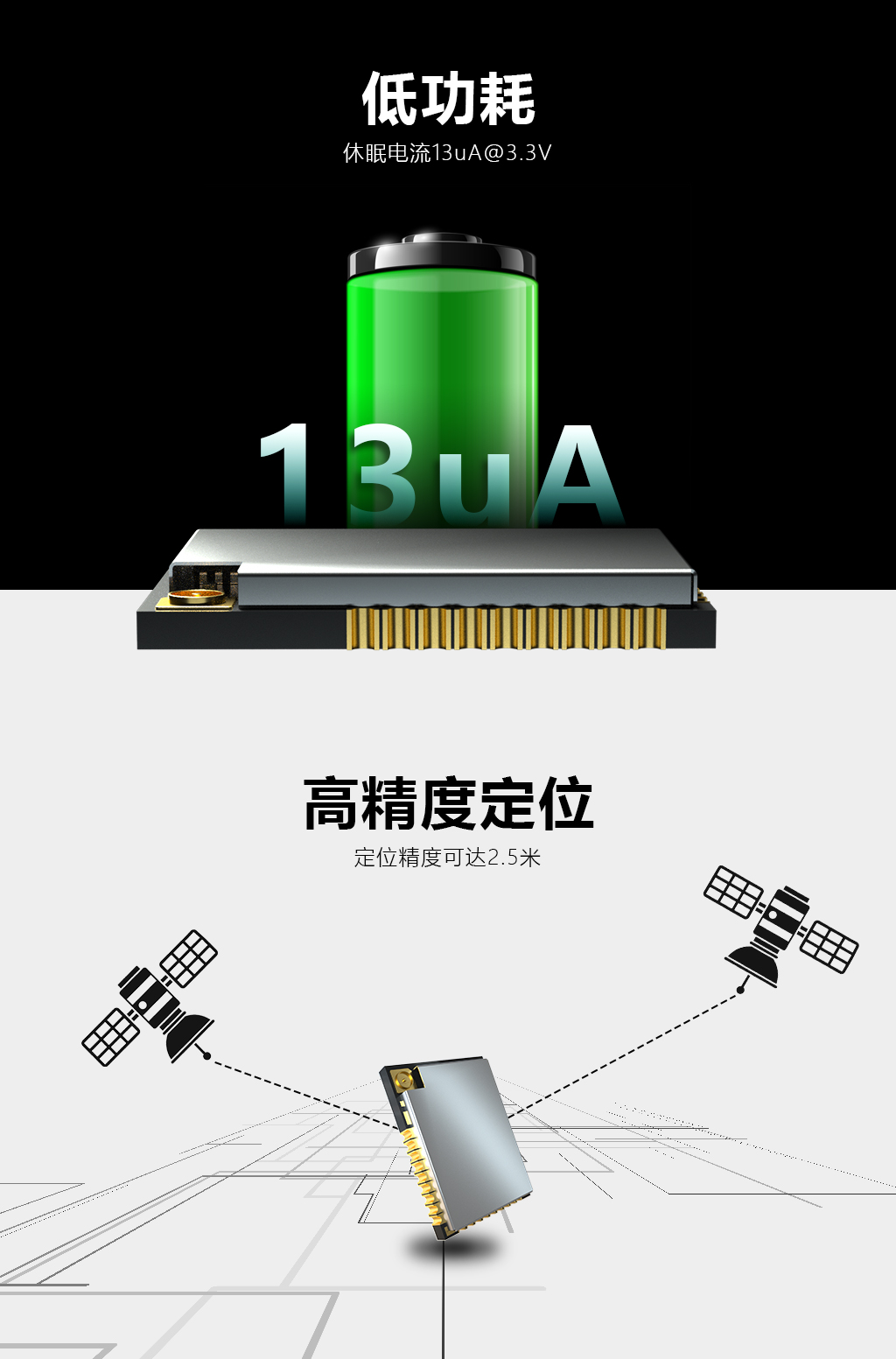 RFID模块