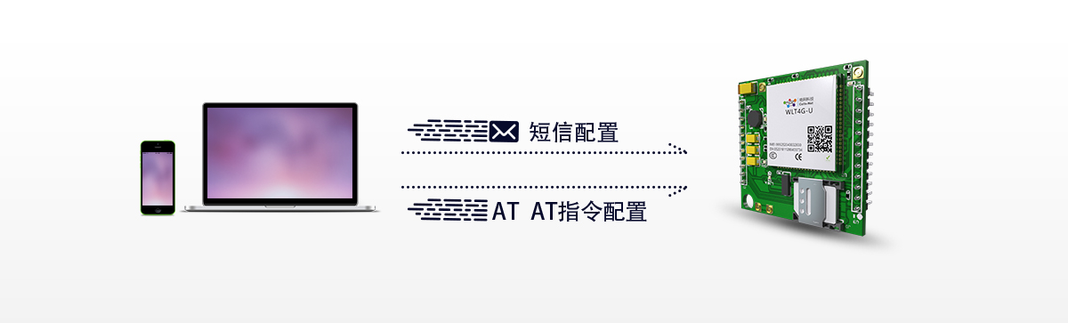 短信配置功能.jpg