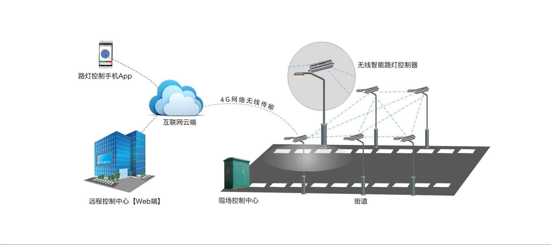 4g扑-白底.jpg