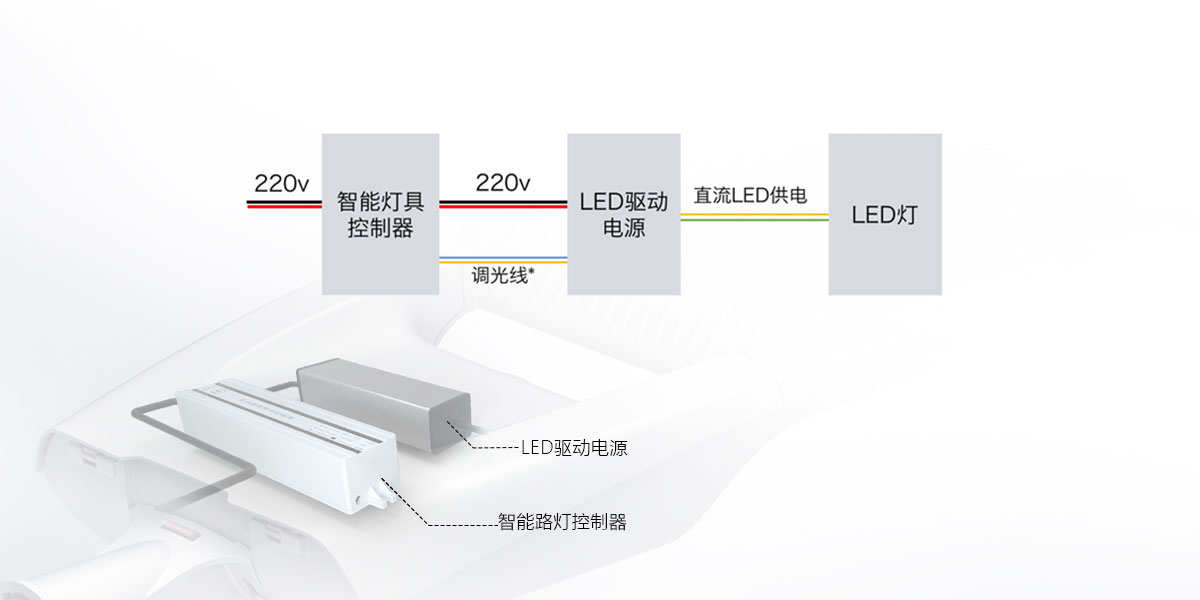 plc控制器串联.jpg
