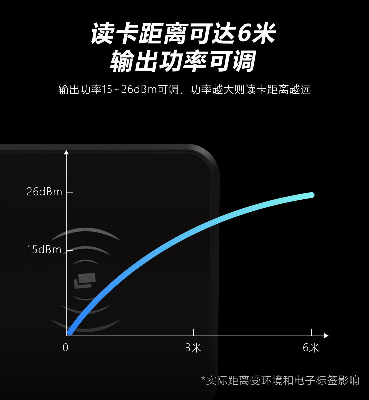 RFID模块